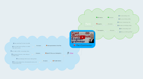 Mind Map: Past Continuous