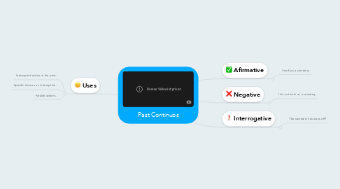 Mind Map: Past Continuos