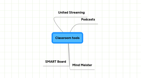 Mind Map: Classroom tools