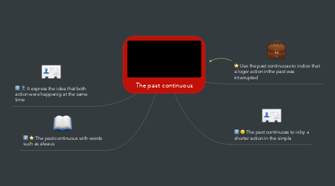 Mind Map: The past continuous