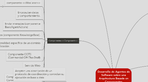 Mind Map: Desarrollo de Agentes de Software sobre una Arquitectura Basada en Componentes