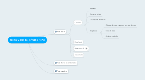 Mind Map: Teoria Geral da Infração Penal