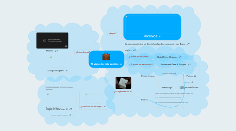 Mind Map: El viaje de mis sueños