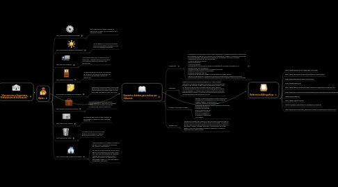 Mind Map: "Asociaciones y Organismos Profesionales de la Valuación "