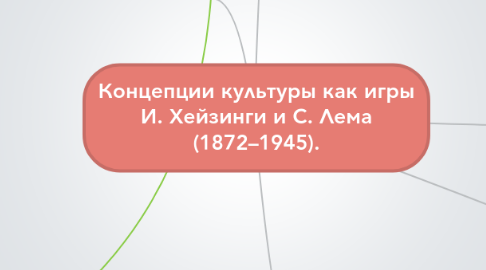 Mind Map: Концепции культуры как игры И. Хейзинги и С. Лема (1872–1945).