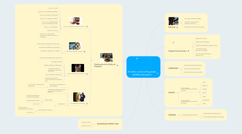 Mind Map: El delito contra la Propiedad YAIMIRA VELASCO