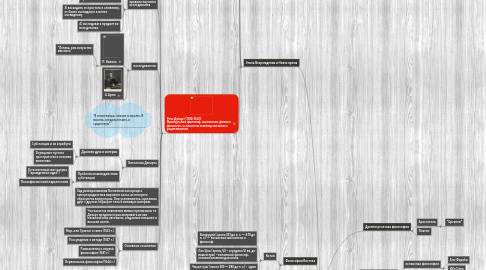 Mind Map: История логики