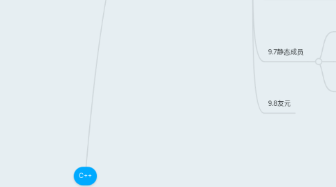 Mind Map: C++