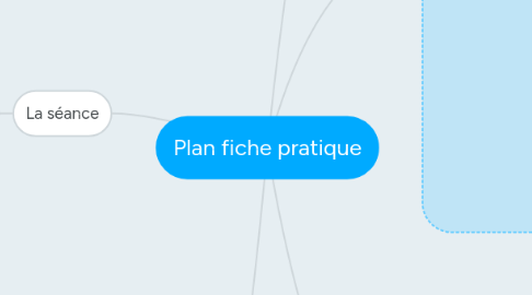 Mind Map: Plan fiche pratique