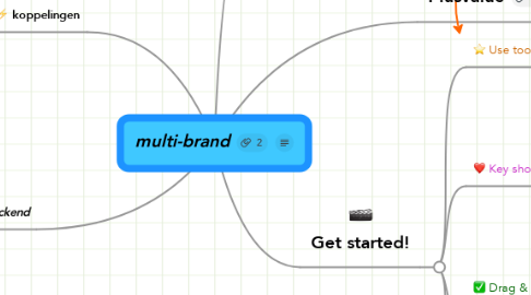 Mind Map: multi-brand
