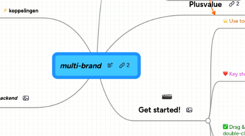 Mind Map: multi-brand