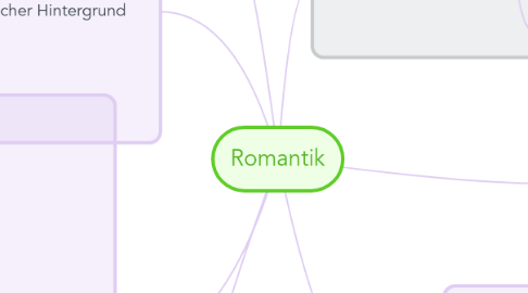 Mind Map: Romantik