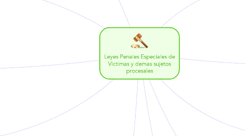 Mind Map: Leyes Penales Especiales de Victimas y demas sujetos procesales