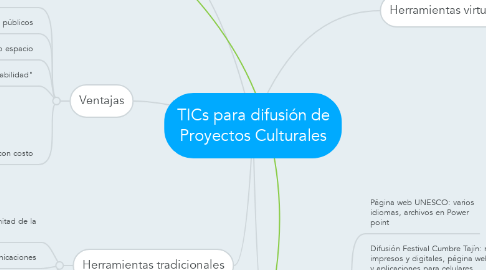 Mind Map: TICs para difusión de Proyectos Culturales
