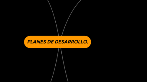 Mind Map: PLANES DE DESARROLLO.