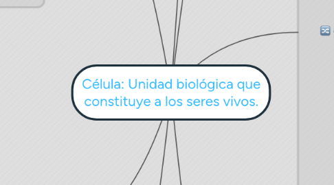 Mind Map: Célula: Unidad biológica que constituye a los seres vivos.