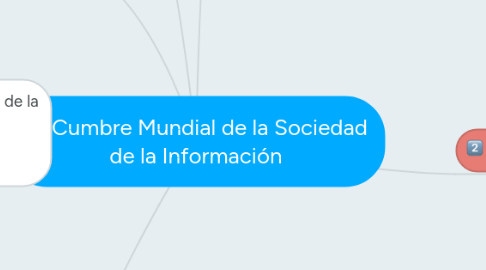 Mind Map: Cumbre Mundial de la Sociedad de la Información