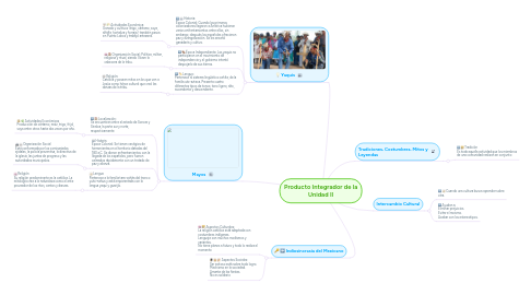 Mind Map: Producto Integrador de la Unidad II