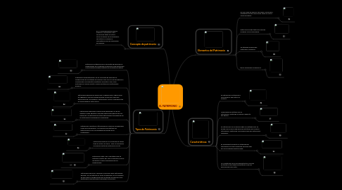 Mind Map: EL PATRIMONIO