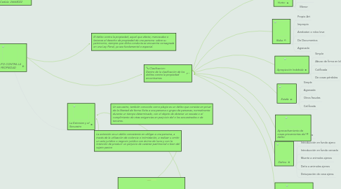 Mind Map: DELITO CONTRA LA PROPIEDAD