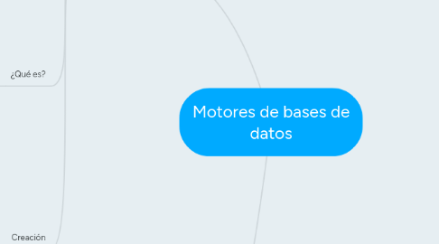 Mind Map: Motores de bases de datos