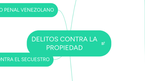 Mind Map: DELITOS CONTRA LA PROPIEDAD