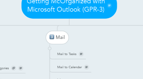 Mind Map: Getting McOrganized with Microsoft Outlook (GPR-3)