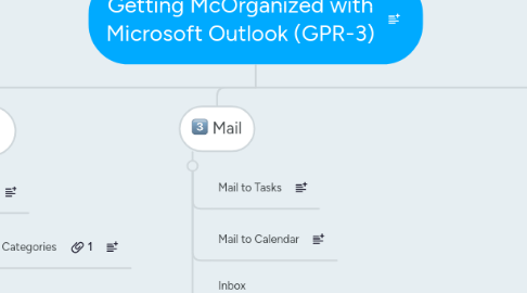 Mind Map: Getting McOrganized with Microsoft Outlook (GPR-3)