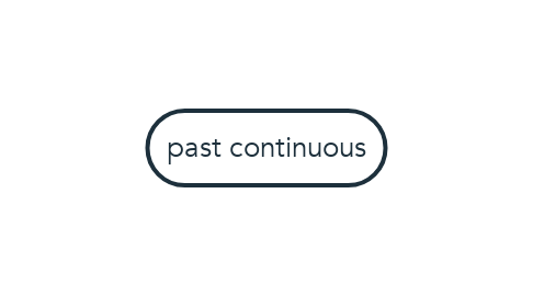 Mind Map: past continuous