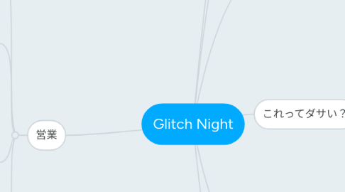 Mind Map: Glitch Night