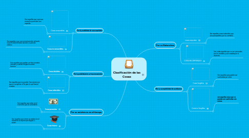 Mind Map: Clasificación de las Cosas