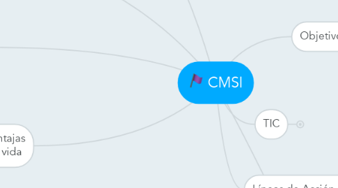 Mind Map: CMSI