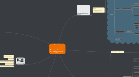 Mind Map: Marco Legal y Normativo del Transporte Terrestre de Carga