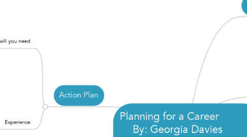 Mind Map: Planning for a Career              By: Georgia Davies        10219477