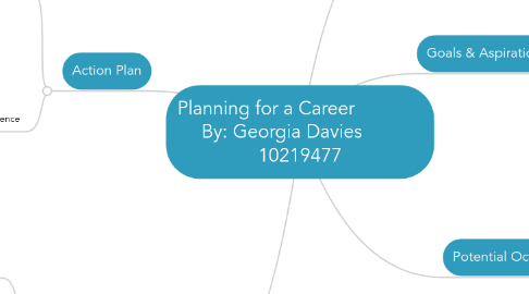 Mind Map: Planning for a Career              By: Georgia Davies        10219477