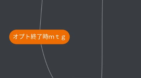 Mind Map: オプト終了時mtg