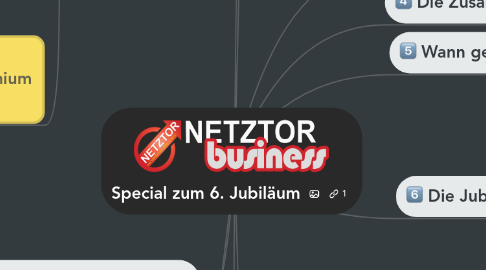 Mind Map: Special zum 6. Jubiläum