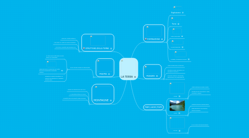 Mind Map: LA TERRA