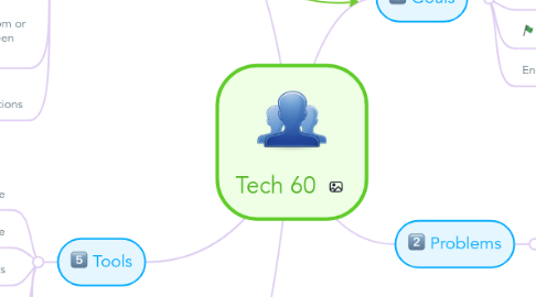 Mind Map: Tech 60