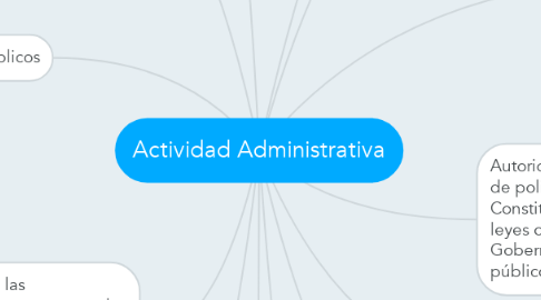 Mind Map: Actividad Administrativa