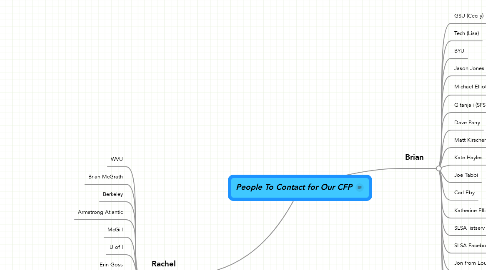 Mind Map: People To Contact for Our CFP