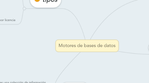 Mind Map: Motores de bases de datos