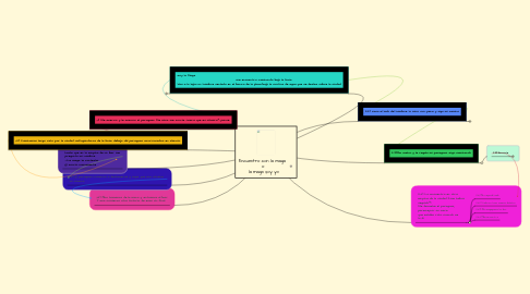 Mind Map: Encuentro con la maga o la maga soy yo