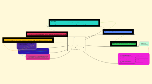 Mind Map: Encuentro con la maga  o  la maga soy yo