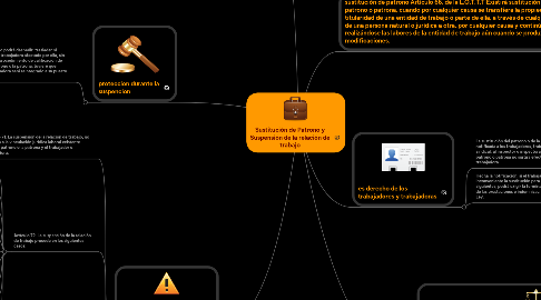 Mind Map: Sustitución de Patrono y Suspensión de la relación de trabajo