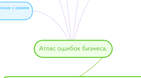 Mind Map: Атлас ошибок бизнеса.