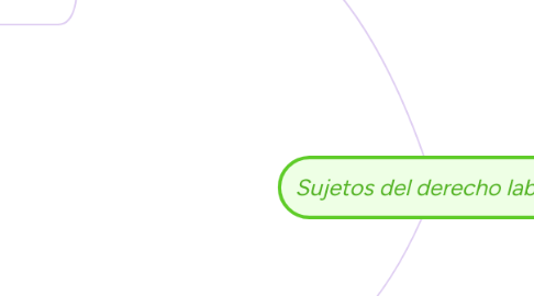 Mind Map: Sujetos del derecho laboral