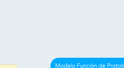 Mind Map: Modelo Función de Prototipos.