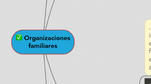 Mind Map: Organizaciones familiares