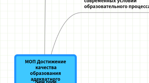 Mind Map: МОП Достижение качества образования адекватного обществу информатизации, развитию инновационной экономики (2010-2013)
